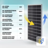 2x Solarpanel Monokristallin - 165W 18V für 12V Batterien Photovoltaik
