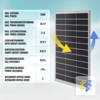 4x Solarpanel Monokristallin - 130W 18V für 12V Batterien Photovoltaik