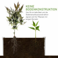 Hochbeet Pflanzkasten Kunststoff Drainagefunktion 60x60x30cm