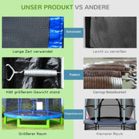 Kinder Trampolin mit Sicherheitsnetz bis 80kg