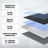 Solarpanel Monokristallin - 165W 18V für 12V Batterien Photovoltaik