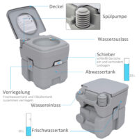 Campingtoilette Chemietoilette mobil für Wohnmobil und Reise
