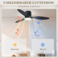Deckenventilator mit Lampe Fernbedienung und dimmbar schwarz