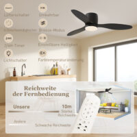Deckenventilator mit Lampe Fernbedienung und dimmbar schwarz