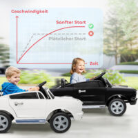 Elektroauto Ford Shelby für Kinder 12V mit Fernbedienung LED und Musik weiss