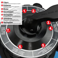 HECHT Sandfilteranlage 302113 für 7.000 Liter Wasser pro Stunde.