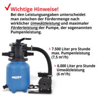 HECHT Sandfilteranlage 302200 mit 6.000 Litern Wasser pro Stunde.