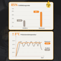 Eine Heissluftfritteuse und Airfryer mit 6,5 Litern Fassungsvermögen, 1700W Leistung und LED-Display.