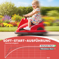 Kinder Autoscooter drehbar mit LED und Musik 360° 3-8 Jahre rot