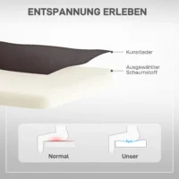 Querschnitt der Materialien des Relaxsessels, Kunstlederbezug und ausgewählter Schaumstoff mit Vergleich der Sitzunterstützung.