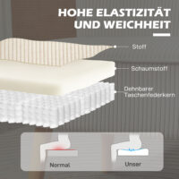 Sofa 2-Sitzer mit weicher Polsterung und pflegeleichtem Bezug