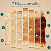 Toaster mit Auftaufunktion und 7 Bräunungsstufen für 4 Scheiben grau