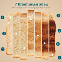 Wasserkocher und Toaster Set 1,7L 2200W 4 Scheiben schwarz