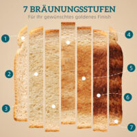 Wasserkocher und Toaster Set mit Schnellkochfunktion und Filter creme